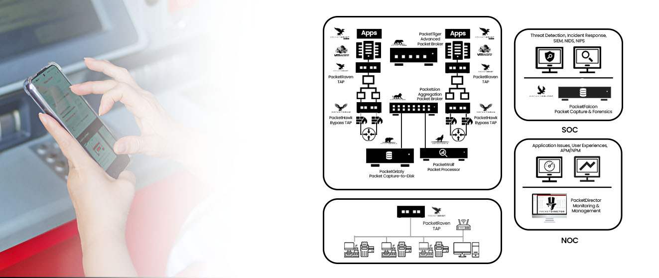Network Visibility