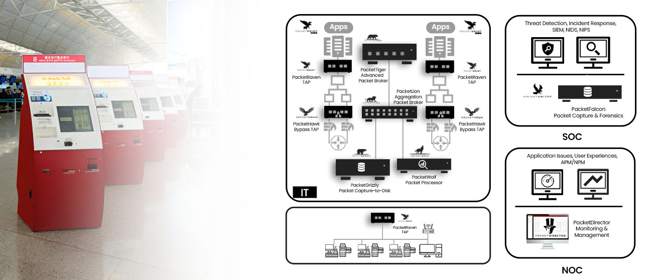 Network Visibility