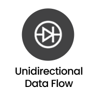 Network TAP