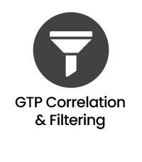 Network Packet Broker