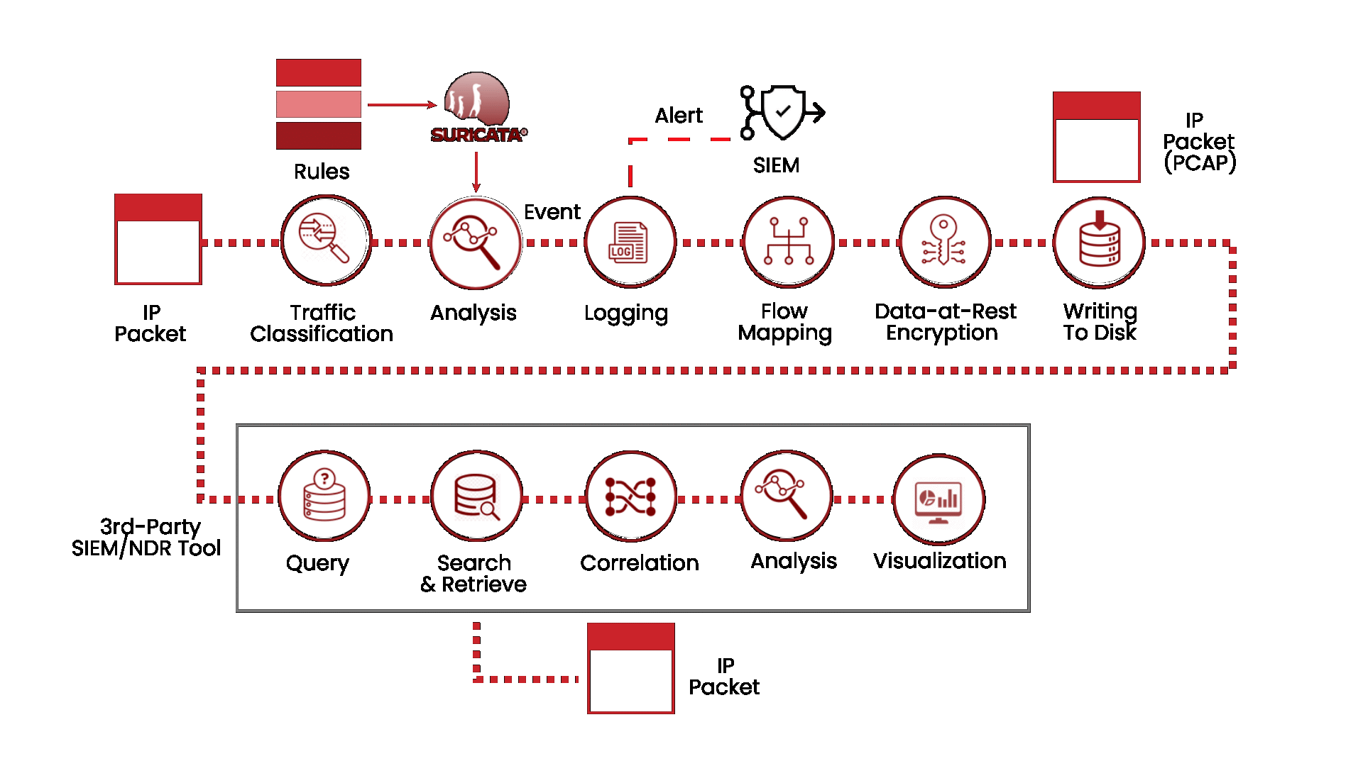 Network Intrusion Detection System (NIDS)