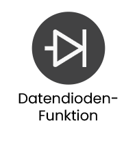Datendiodenfunktion