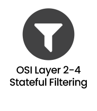 OSI Layer 2-4 Stateful Filtering