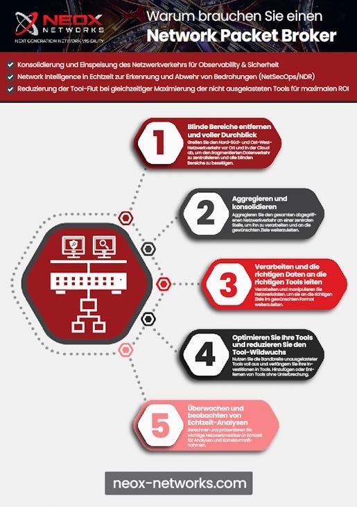 Infografik-Warum-braucht-man-einen-Network-Packet-Broker.jpg
