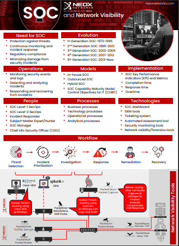 Infografik Download - Netzwerkvisibilität für SOC NetSecOps